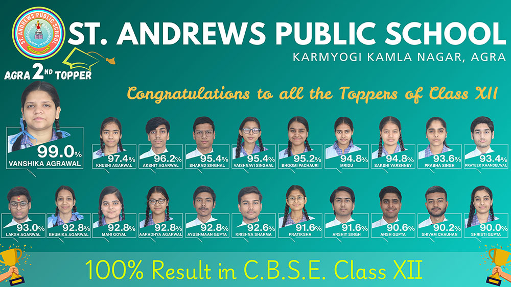 Outstanding Result in CBSE Board Examination 2025